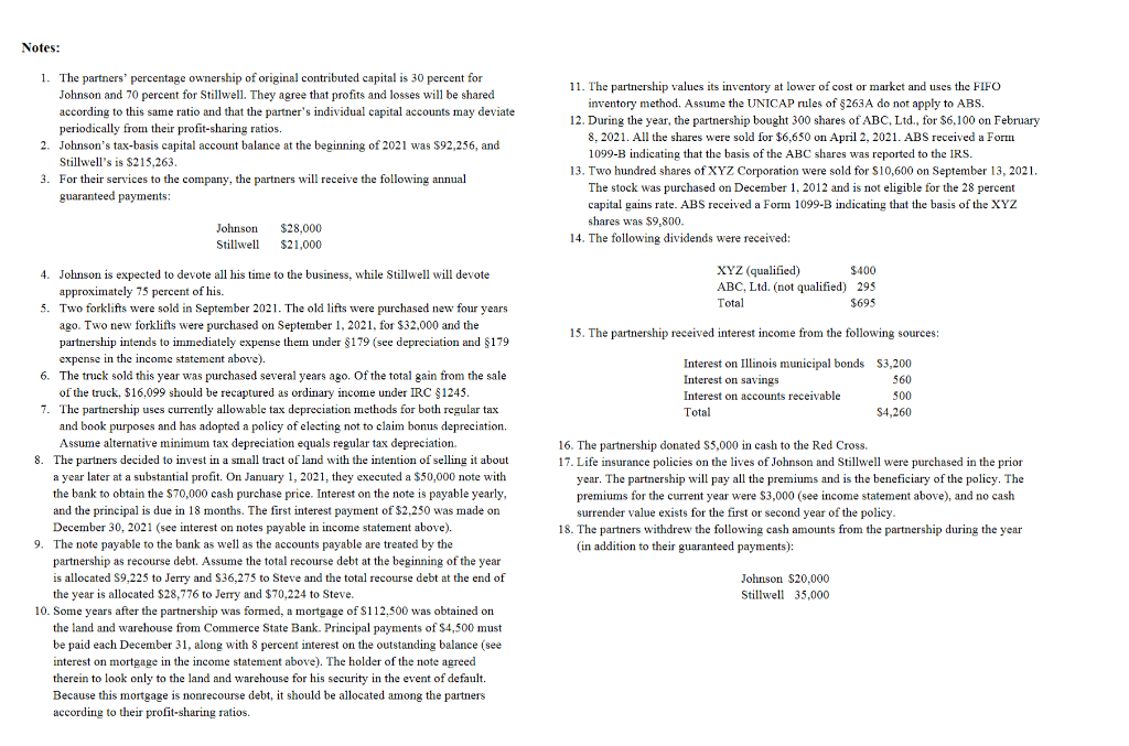 amounts are different. Thank you! Required: The following is ABS's 2021 income