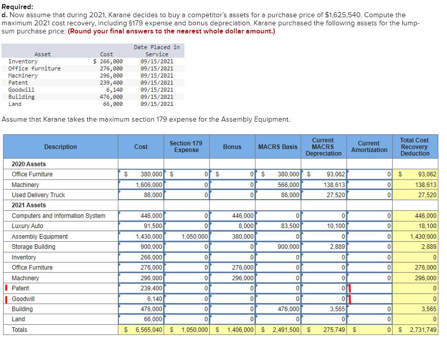 *****I just need the answer for patent and goodwill please***** Required: d.