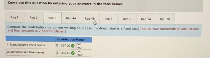 metal drum, called the WVD drum, used to store toxic wastes. Production