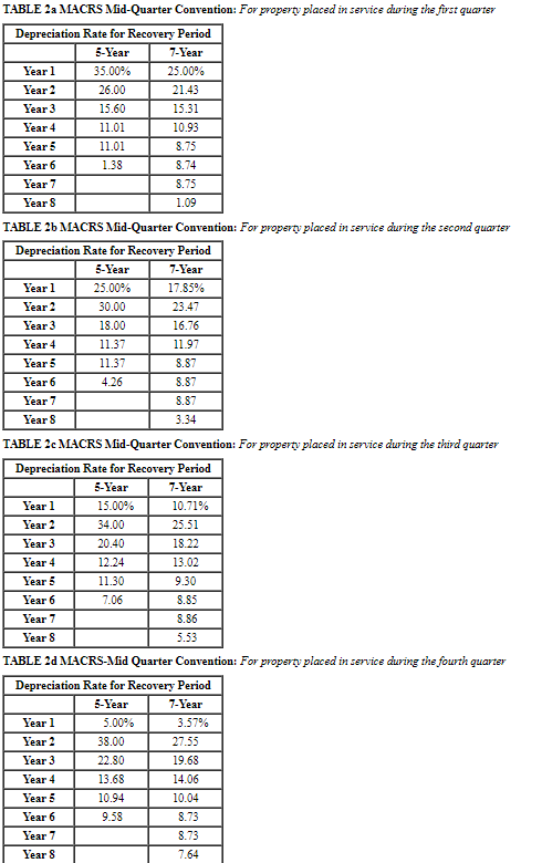 for a purchase price of $1,625,540. Compute the maximum 2021 cost recovery,