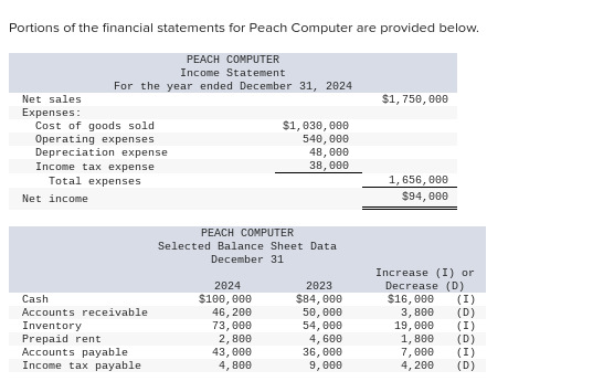 I need help with this question please include an explanation as well