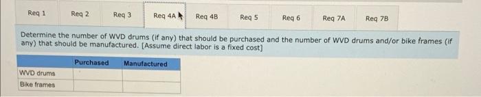 is constrained by the capacity of an automated welding machine that is