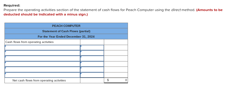 to help me better understand. Portions of the financial statements for Peach