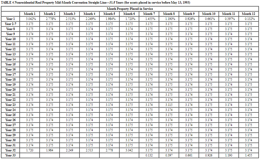the lump- sum purchase price: (Round your final answers to the nearest