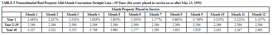whole dollar amount.) Asset Inventory Office furniture Machinery Patent Goodwill Building Land