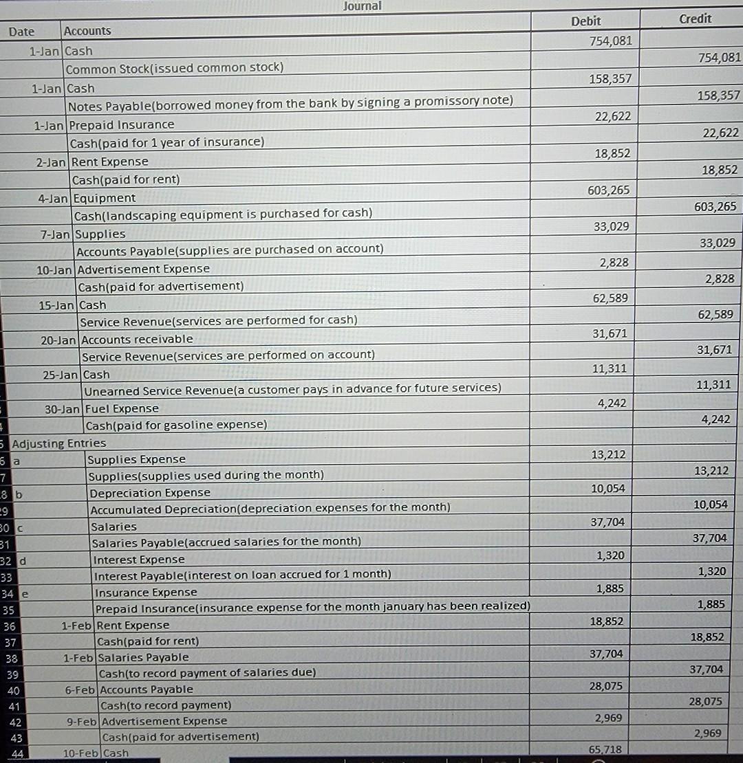 Just looking for some help constructing my balance sheet YOUR COMPANY Balance