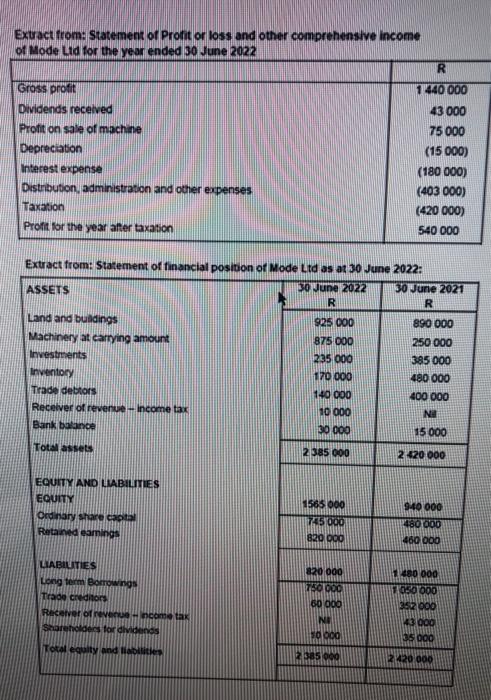 based on the below how will you work out the profit/ loss