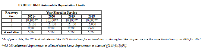 Cost $ 266,000 276,000 296,000 239,400 6,140 476,000 66,000 Date Placed in