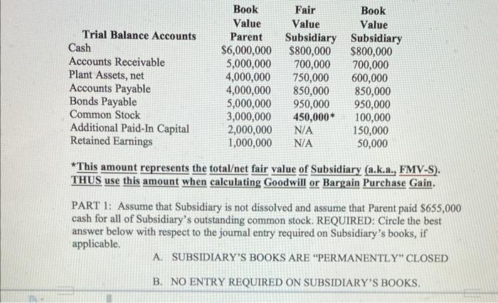 is the answer A or B * This amount represents the totalet