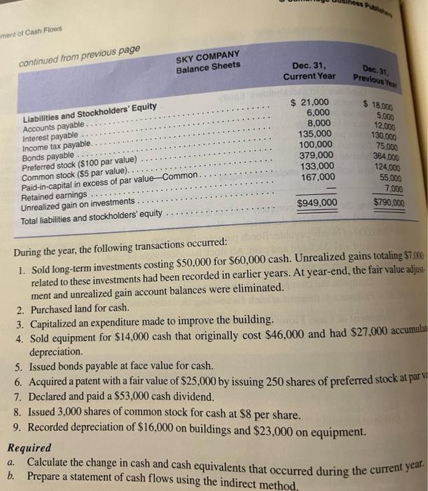 Casher fillews of cash fows using the indirect method. tive balance sheets