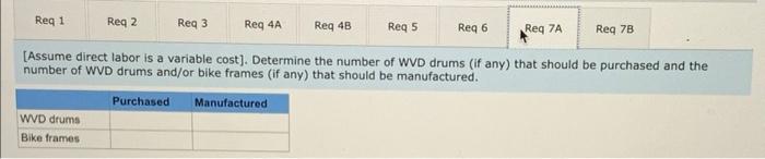 At present, the weiding machine is used exclusively to make the WVD