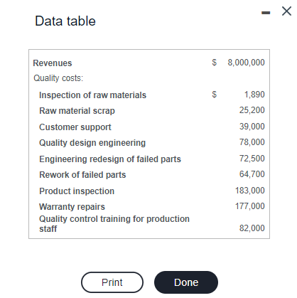 to view additional information.) ... Question content area top right Part 1