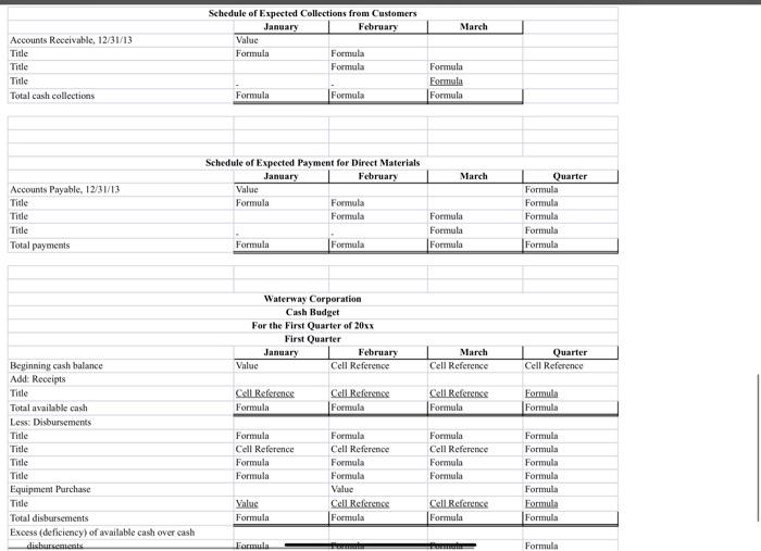 the First Quarter of 20xx Expected unit sales Title Title Waterway Corperation