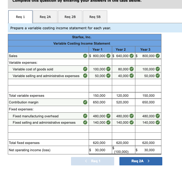 went wrong. Thank you! Problem 4-25 (Static) Prepare and Interpret Income Statements;