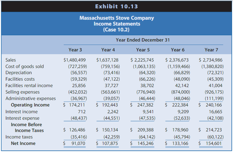 Prepare a projected balance sheets for MSC for Year 8Year 12. Also