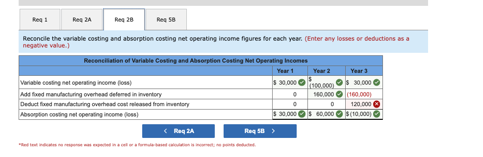 Inc., manufactures a small part that is widely used in various electronic