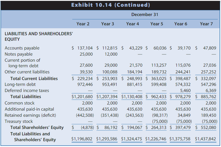 (1) best case, (2) most likely, and (3) worst case . MSCs