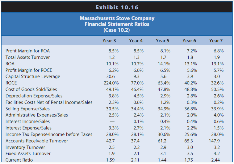 emit-ted from burning wood. This reburning not only increases the heat generated
