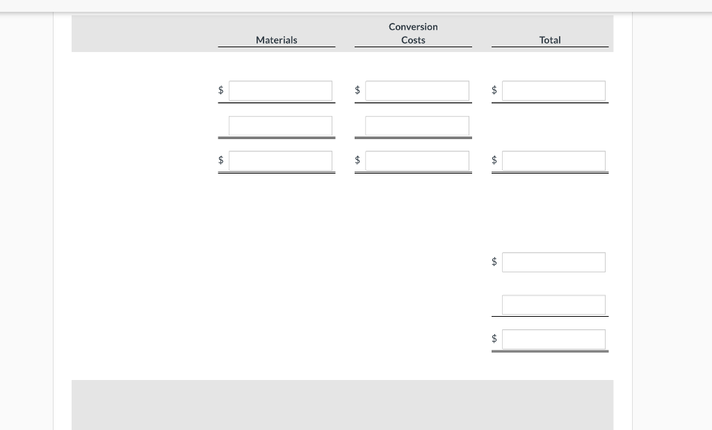 process 40% complete as to conversion costs. Materials are added at the