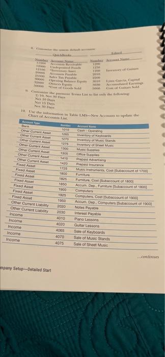 and selling tem of gas, keytarde, estand and she me In Apeld