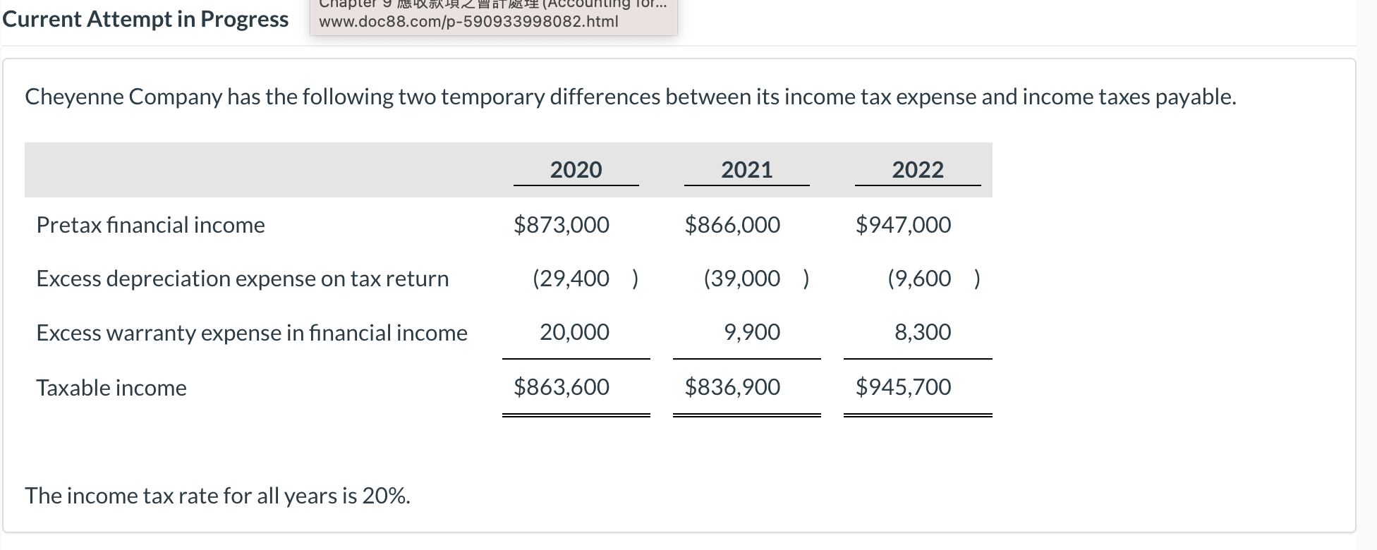 9) how deferred taxes will be reported on the 2022 balance sheet?