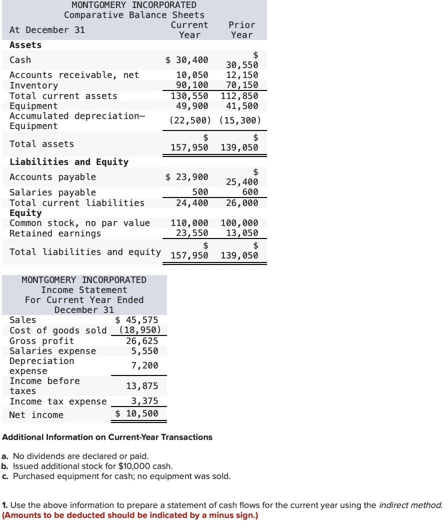 Additional Information on Current-Year Transactions a. No dividends are declared or