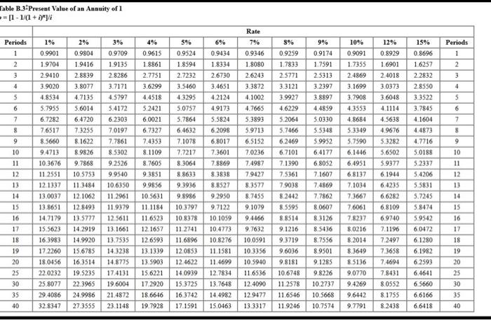 expected to cost $338,640 and to have a six-year life and no