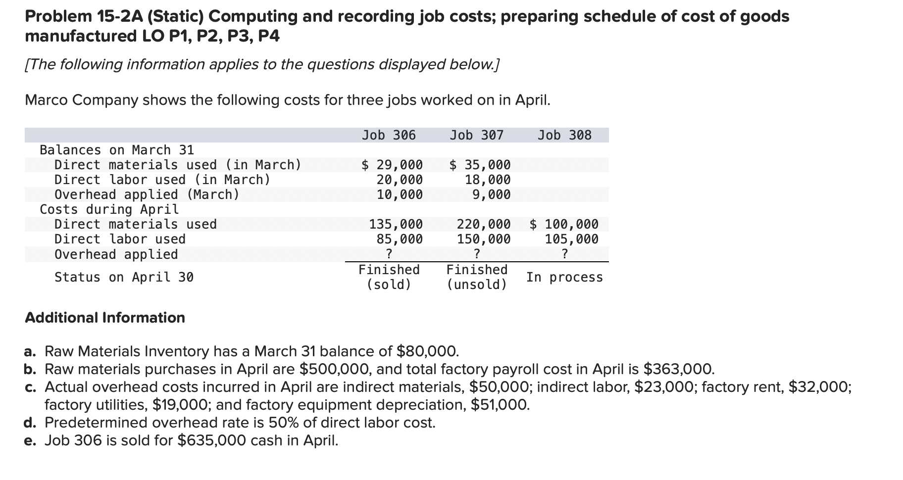 Problem 15-2A (Static) Computing and recording job costs; preparing schedule of