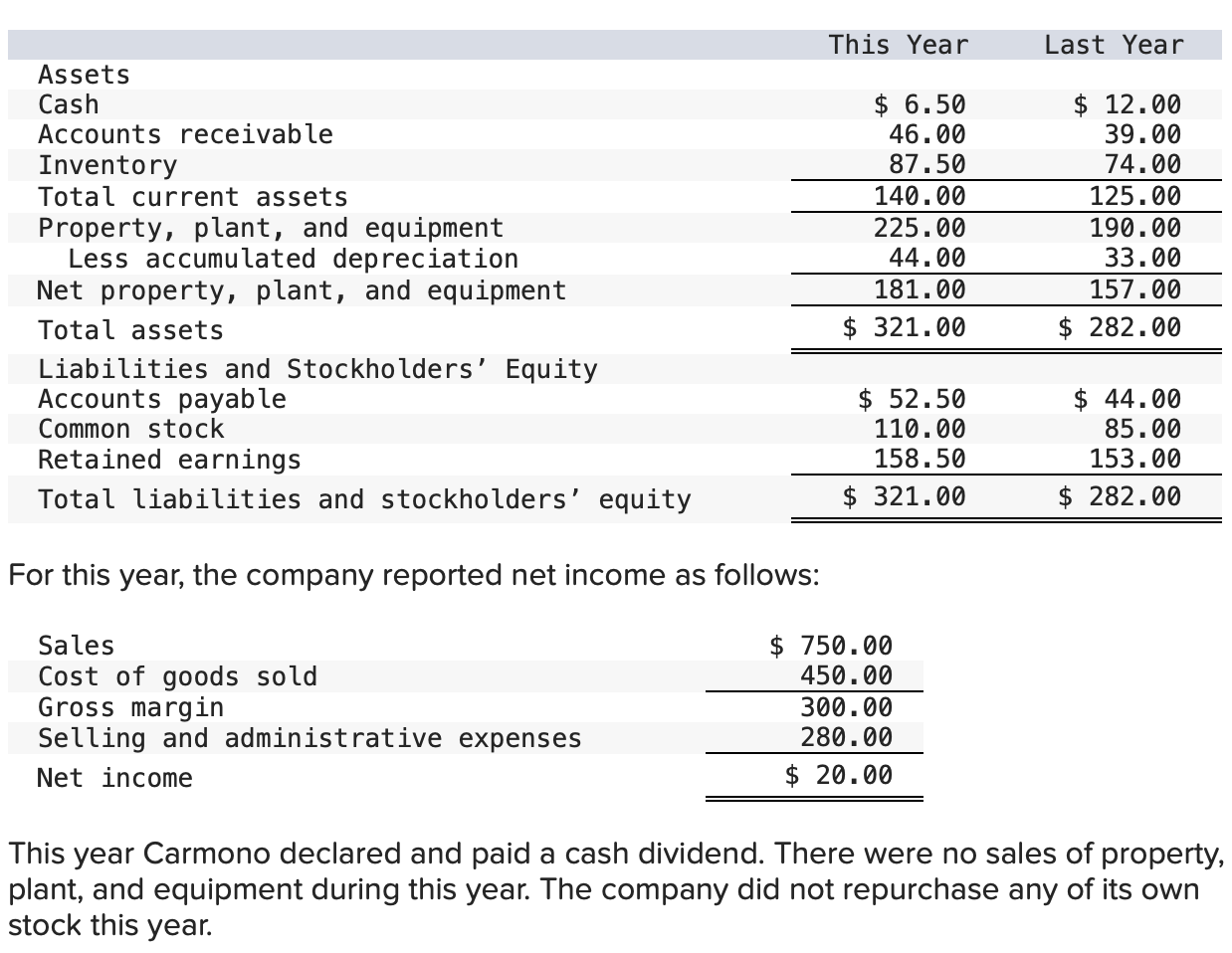  Required: 1. Using the indirect method, prepare a statement of cash