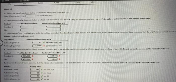 and activity-based costing Downhill Sports inc. manufactures two productsi snowboards and skis.