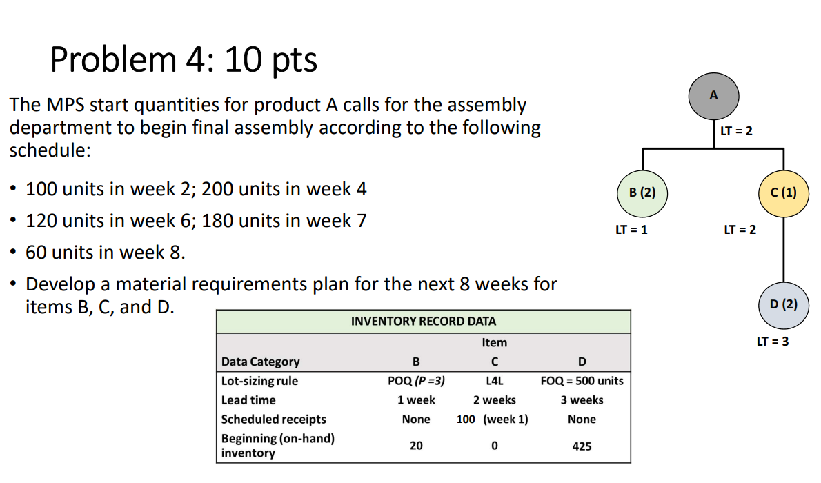 Problem 3: 10 pts Companys pays regular-time wages of $5,000 per employee