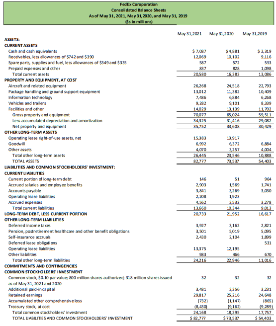 Week 4, adding the following tabs: The 12th tab in your Financial
