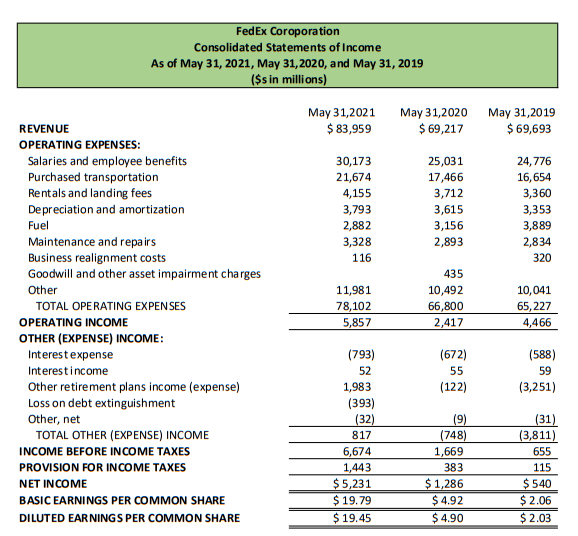 Statement Analysis Template must be labeled Common Sized Balance Sheets. Set-up like