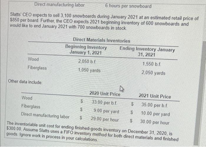budgets for January 2021 Click the icon to view the budgetod balances