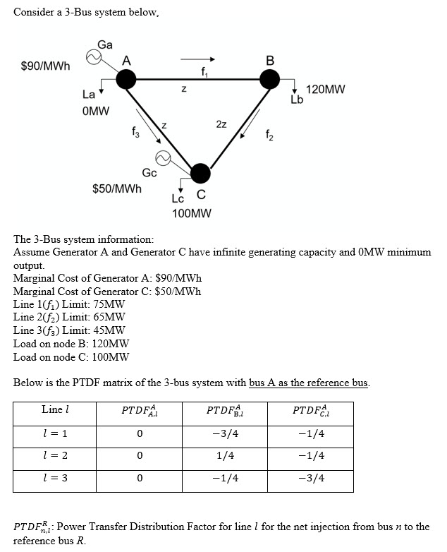  Consider a 3-Bus system below, Ga $90/MWh A B La Z