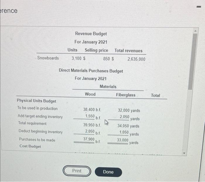 and additional information pertaining to the cash budget) bmiss Click the icon