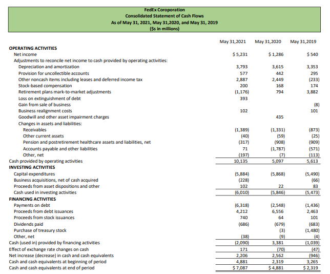 the Historical Balance Sheets (Tab 3), this worksheet should use formulas to