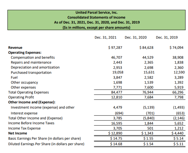 calculate the common sized percentages, linking to the Historical Balance Sheets for