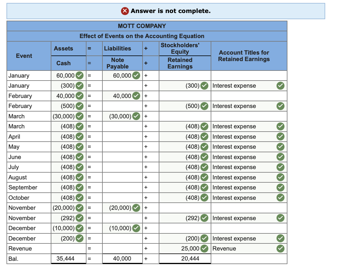 Need help with part 2. Also, please check Part 1 to see
