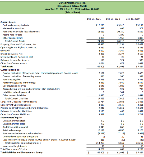 the calculations. Total Assets should be used as the base for all