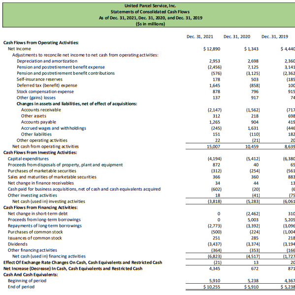 common sized calculations on the Balance Sheets. Common sized percentages should be