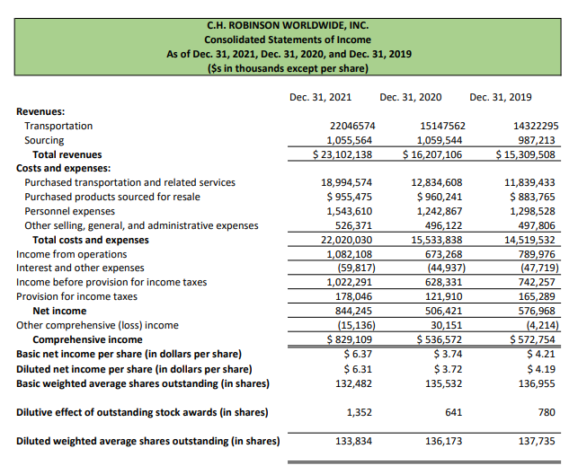 calculated for all three historical years presented. See Exhibit A for a