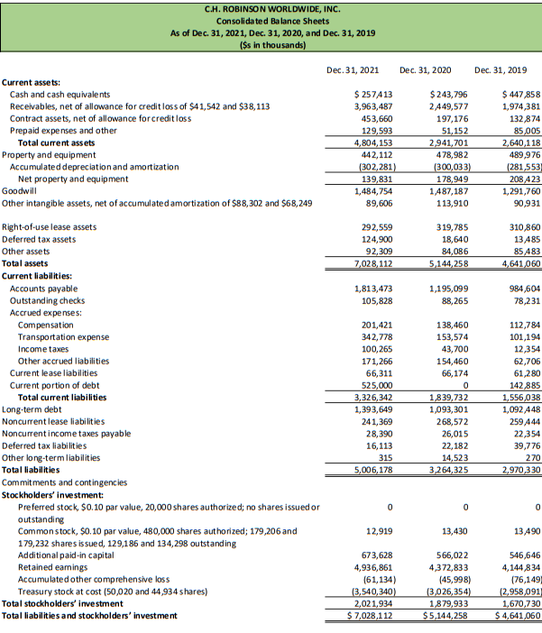 partial example of this tab. The 13th tab in your Financial Statement