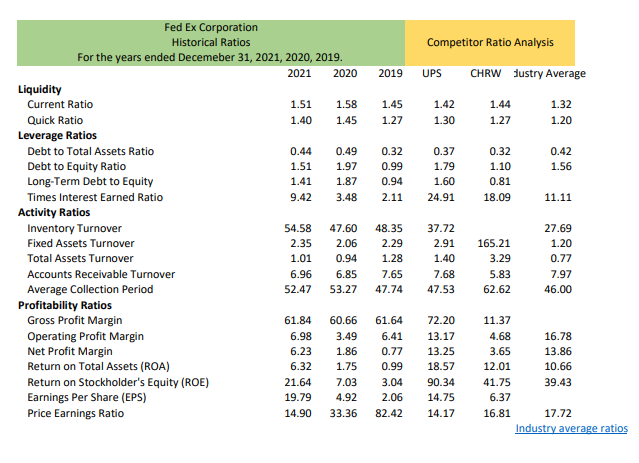 Historical Income Statements (Tab 2), this worksheet should use formulas to calculate