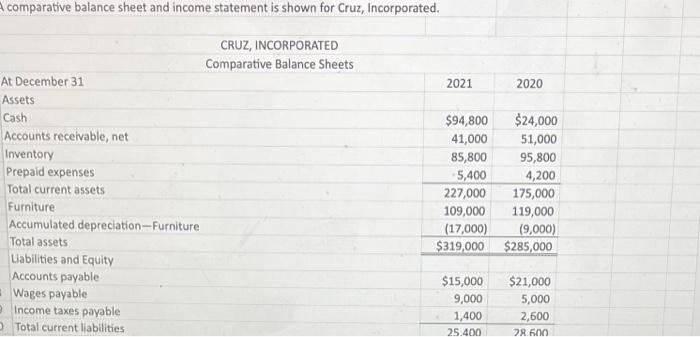 please provide excel formulas A comparative balance sheet and income statement is