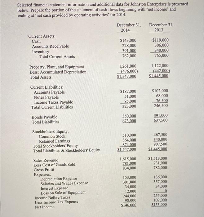  please show all work thank you Selected financial statement information and