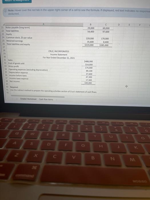 shown for Cruz, Incorporated. CRUZ, INCORPORATED Comparative Balance Sheets At December 31