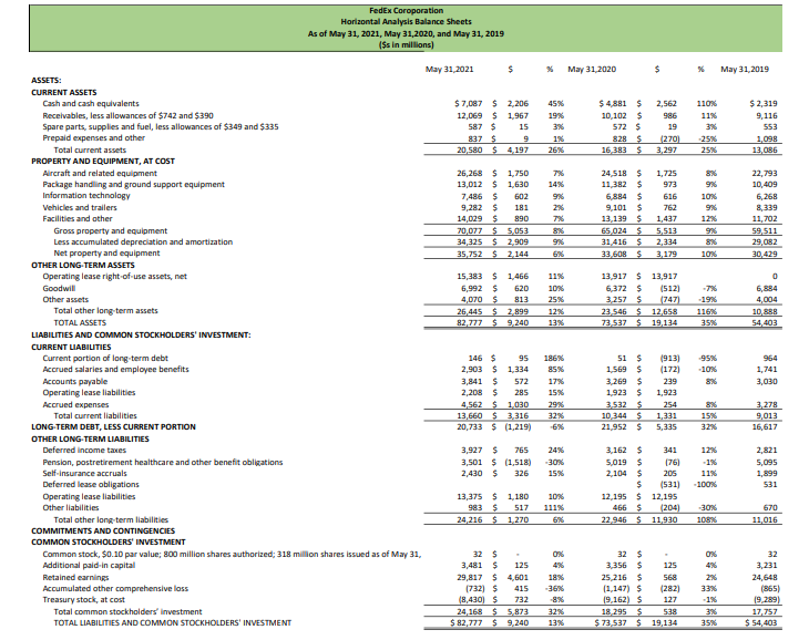 as the base for all common sized calculations on the Income Statements.