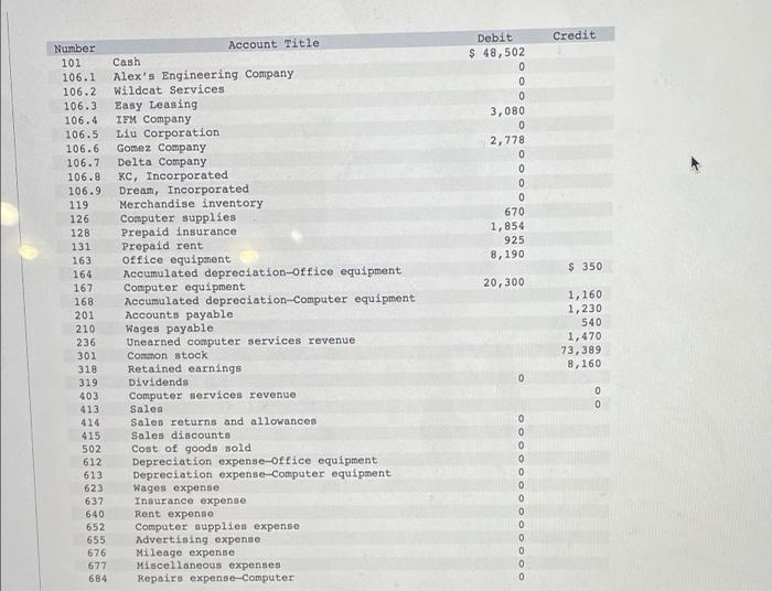 P2, P3, P4 [The following Information applies to the questions displayed below.)