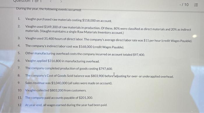 -/10 E Vaughn Corp.designs and manufactures mascot uniforms for high school, college,